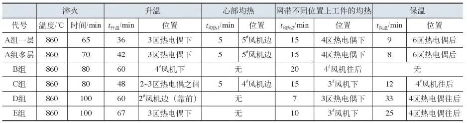 高强度紧固件热处理时间，如何定义？-钢铁百科