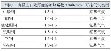 高强度紧固件热处理时间，如何定义？-钢铁百科