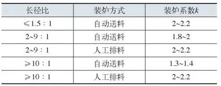 高强度紧固件热处理时间，如何定义？-钢铁百科