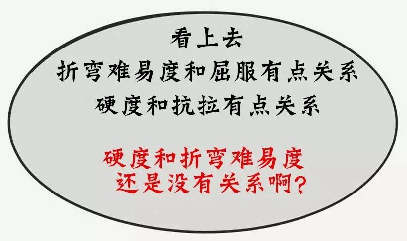 钢铁越硬越难折弯吗？-钢铁百科