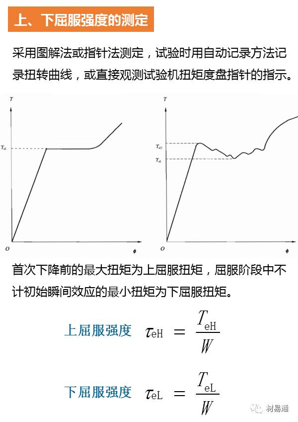 一组图看懂扭转试验 PPT-钢铁百科