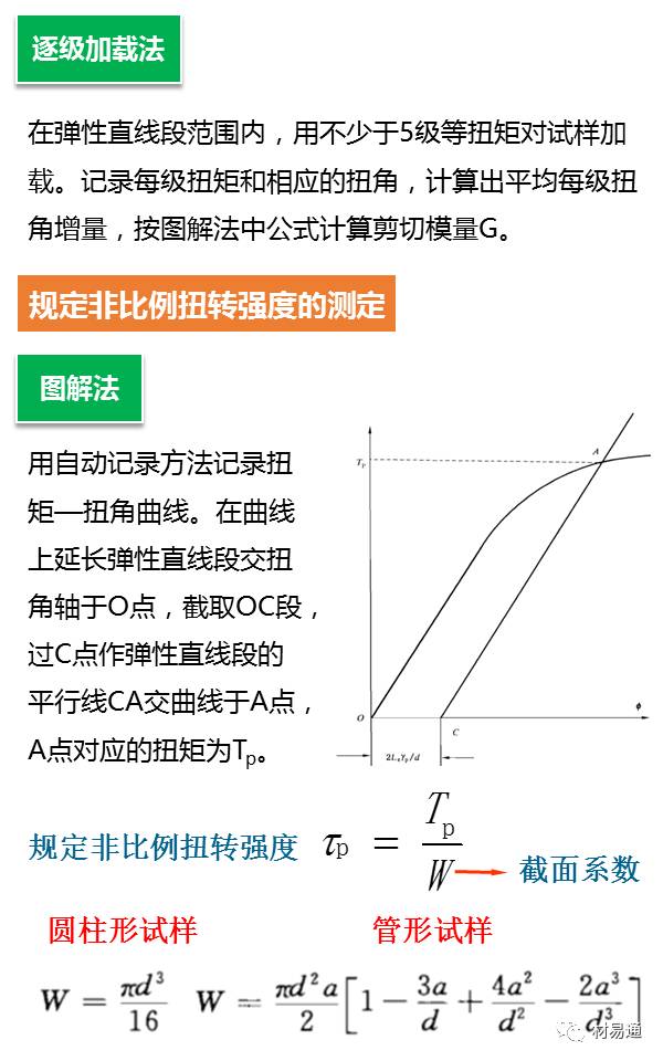 一组图看懂扭转试验 PPT-钢铁百科