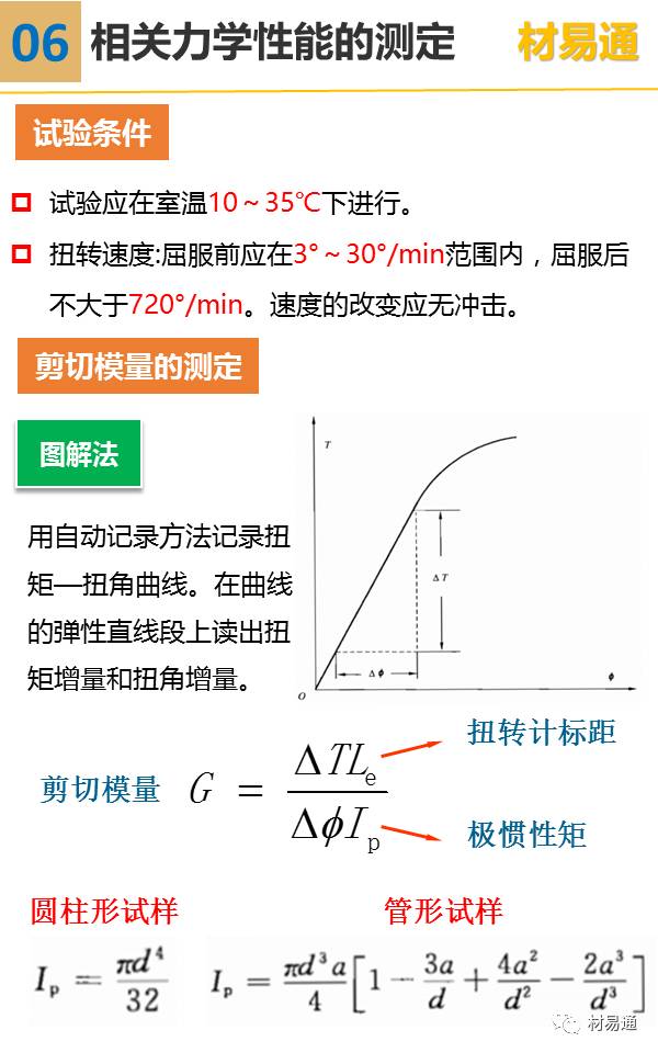 一组图看懂扭转试验 PPT-钢铁百科