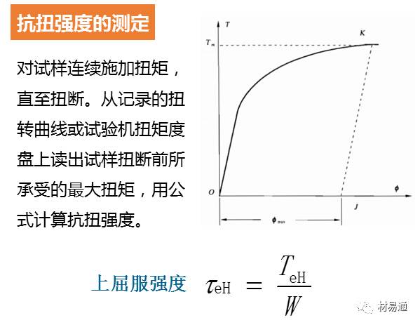 一组图看懂扭转试验 PPT-钢铁百科