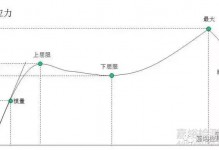 拉伸实验原理要求及设备