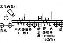 通电加热淬火