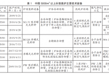 我国超大型高炉炼铁技术装备创新与成就