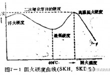 关于硬度问题的5问