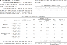 冷冲模钢65Nb的热处理工艺