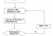 6.1 钢管空心轧制理论