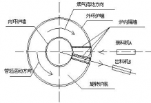 3.2 管坯加热（钢管穿孔）