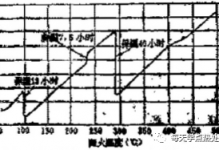 回火裂纹