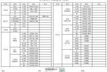 常用钢材金属材料硬度对照表合集