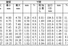 5.2 PQF连轧机组（Premium Quality Finishing）