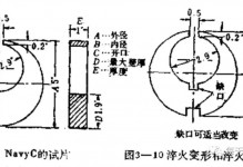 淬火变形