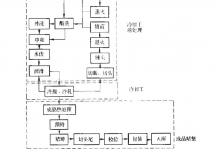 钢管冷加工