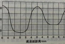 可控淬透性钢的整体加热表面淬火工艺