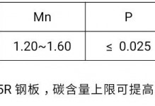  Q345R是什么材料，有什么特性