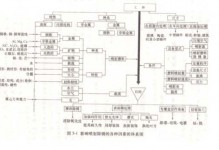 钢管内表面预处理