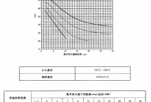 A22165，A22165是什么材料，A22165热处理工艺