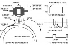 无缝钢管折叠缺陷检测方法及装置