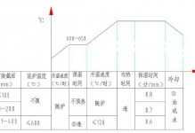 各种热处理工序加热、冷却规范