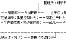 8.7 钢管的质量保证