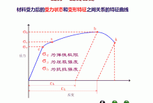 单晶体的塑性变形