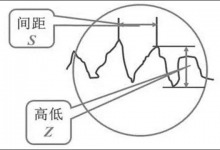 表面粗糙度解析及表面粗糙度对照表