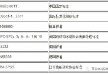 钢铁表面处理除锈等级标准