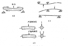 冷态校直（冷态矫直/冷矫）