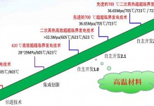 SP2215新型奥氏体耐热钢制管工艺及性能