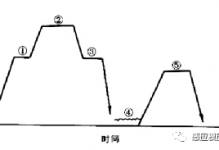 淬火-抛光-淬火(Q-P-Q)处理