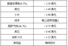 防止溅渣护炉堵塞透气砖的新方法