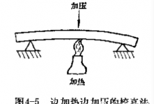 热态校直（热态矫直/温矫）