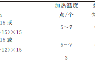 GB/T 23605—2020《钛合金β转变温度测定方法》 标准解析