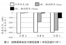 汽车部件用钢管成形技术的开发