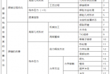 焊接结构疲劳强度