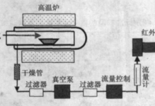 钢材碳含量的七种测定方法