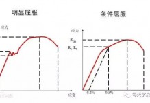 屈服强度详解