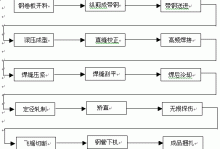 直缝钢管高频焊接工艺