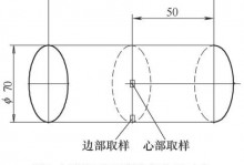 淬火硬化层深度的影响因素