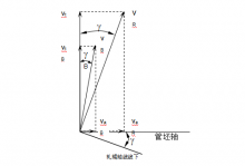 4.2 斜轧穿孔运动学（钢管穿孔）