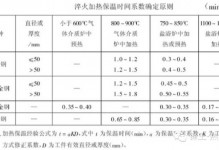 热处理的369法则