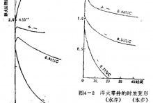 关于时效变形3问