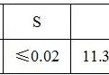 热处理工艺对GX23CrMoV12-1钢组织和力学性能的影响