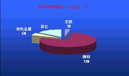 工程材料的分类-钢铁百科