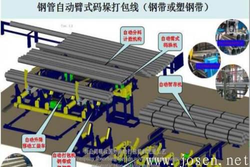 无缝钢管|焊接钢管|钢管打包是怎么打的？-钢铁百科