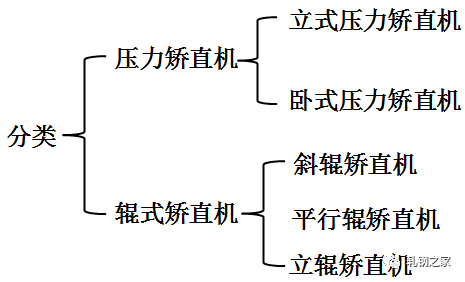 型钢的制造工艺与技术-钢铁百科