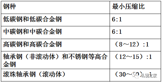 型钢的制造工艺与技术-钢铁百科